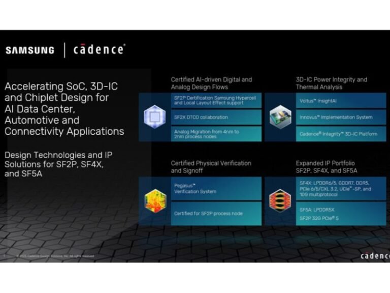 Samsung Foundry and Cadence: Accelerating Chiplet Solutions for Physical AI