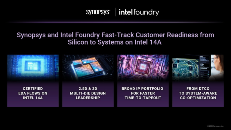 Synopsys and Intel Foundry Advance Intel 14A Ecosystem for Next-Generation Chip Design